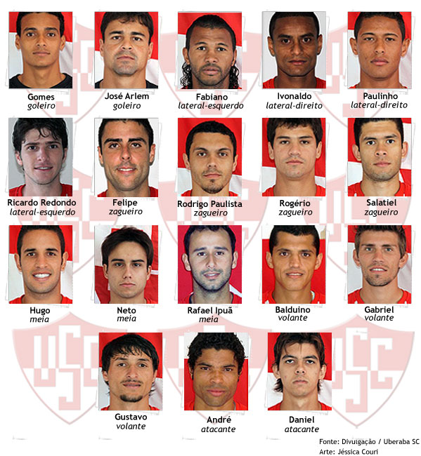 Elenco