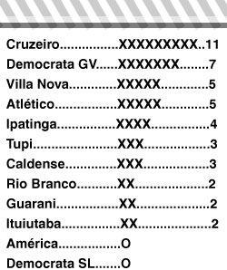 torcida do Tupi