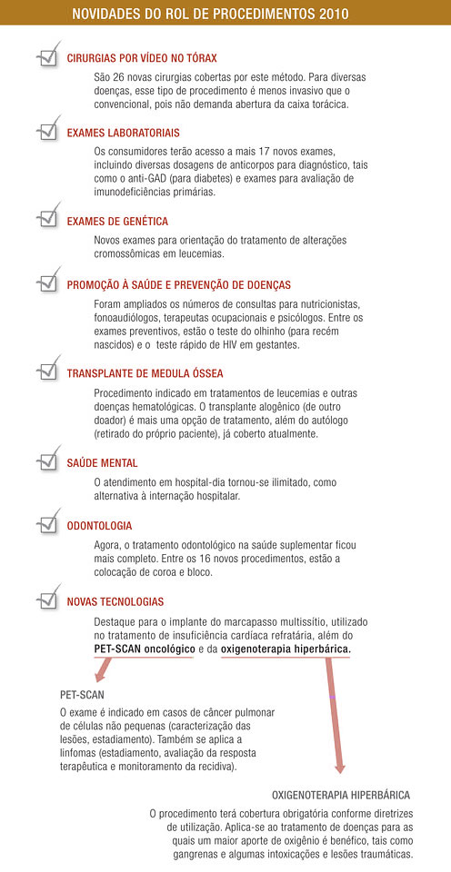 Novidades do rol de procedimentos 2010