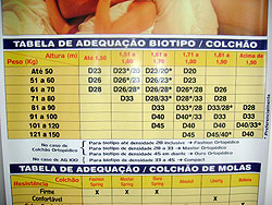 Foto de tabela de donsidade