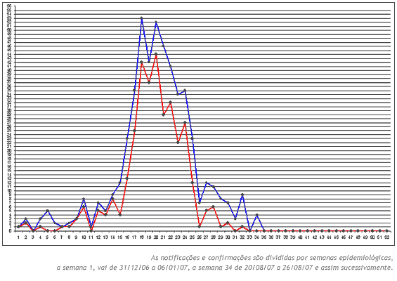 Gr?fico enviado pela GRS