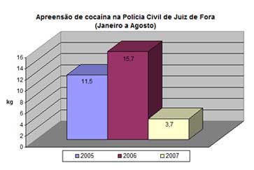 gr?fico com dados do crack