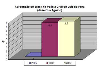 gr?fico com dados do crack