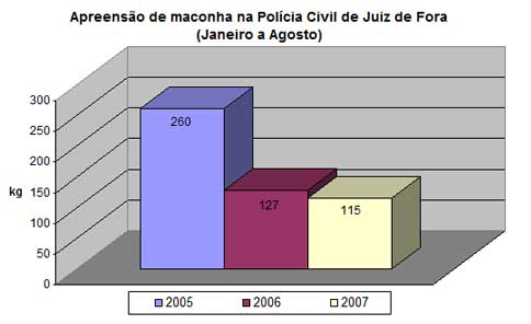 gr?fico com dados do crack