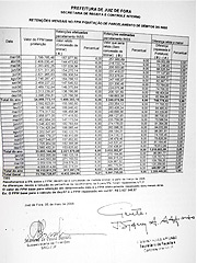 Foto: ACESSA.com Foto da ntabela que justifica a acusa??o do desvio de verba
