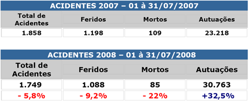 Tabela comparativa