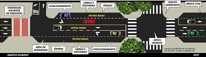 Projeto da Avenida Presidente Costa e Silva