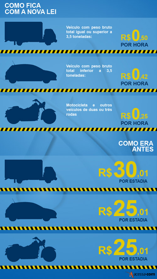 Foto:Acessa.com infográfico