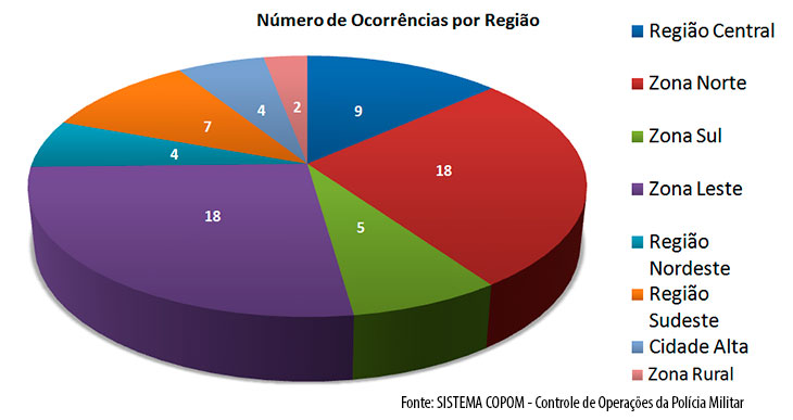 Fonte: Sistema Copom