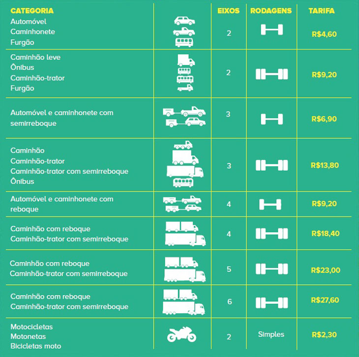 Foto: Divulgação tabela
