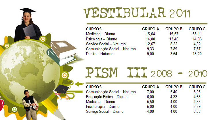 Fonte: UFJF / Montagem: José Roberto Miguel Filho Tabela