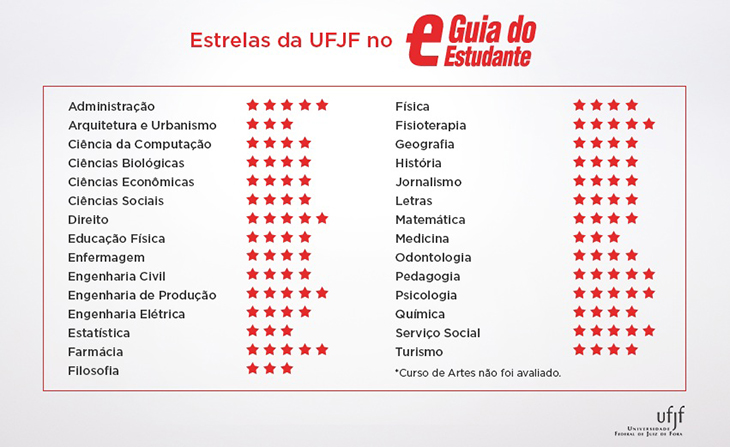 Divulgação/UFJF Guia do Estudante