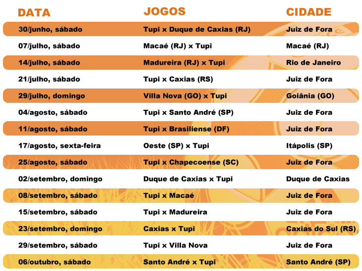 Jogos do Tupi no Campeonato Brasileiro da Série C