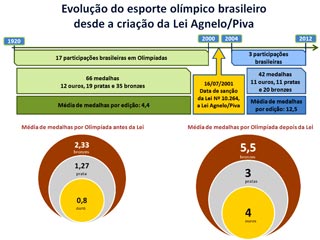 Foto: Divulgação grafico