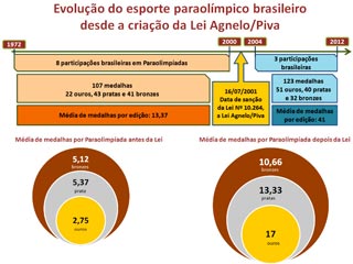 Foto: Divulgação grafico