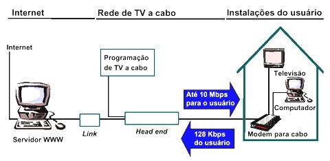 Via net fibra