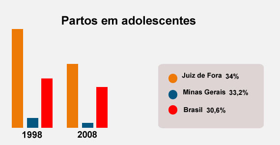 Gr&aacute;fico