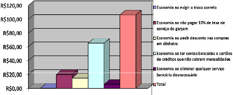 Fonte: Fernando Agra Gráfico