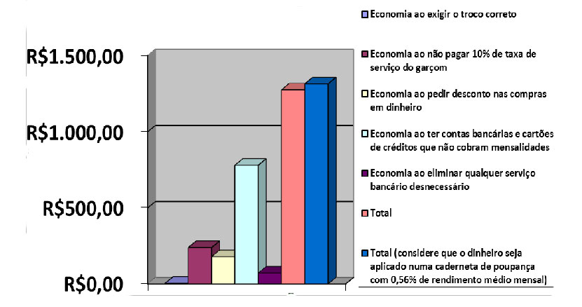 Fonte: Fernando Agra Gráfico
