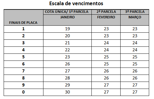 Foto: Divulgação tabela