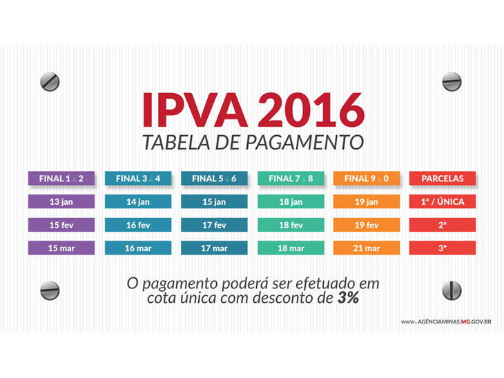 ipva