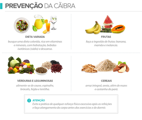 Foto: http://www.especialista24.com/caimbras/