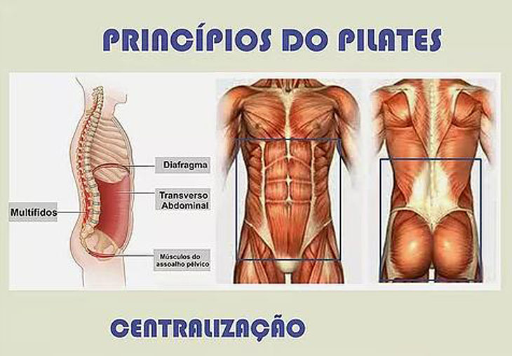 http://www.neilanemorais.com.br/os-6-principios-do-pilates-numero-1-centralizacao/