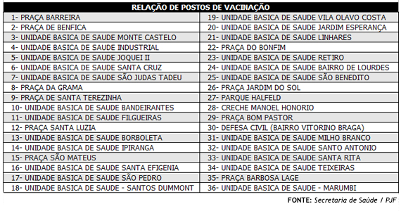 Postos de vacina&ccedil;&atilde;o