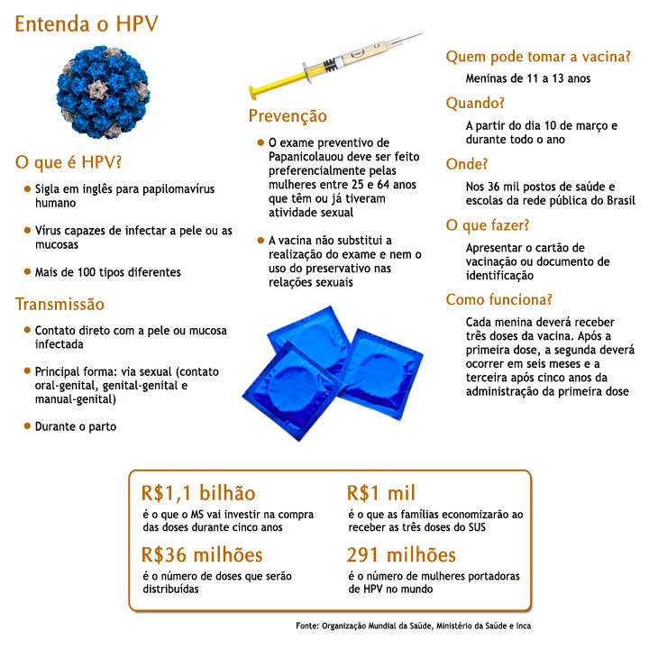 ARTE: ACESSA.com ARTE: ACESSA.com