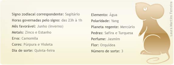 Ilustra??o: Laura Martins Ferreira. Signo zodiacal correspondente: Sagit?rio Elemento: ?gua Horas 
governadas pelo signo: das 23h ? 1h Polaridade: Yang M?s favor?vel: Junho (inverno) Planeta regente: 
Merc?rio Metais: Zinco e Estanho Pedras: Safira e Turquesa Erva: Camomila Perfume: Jasmim Cores: P?rpura e 
Violeta Flor: Orqu?dea Dia de sorte: Quinta-feira N?mero de sorte: 3