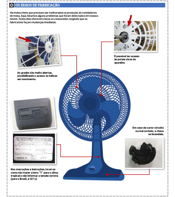 Erros de fabrica&ccedil;&atilde;o apontados pela Pr&oacute;-teste