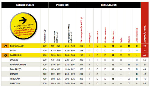 Imagem: Reprodução imagem da tabela