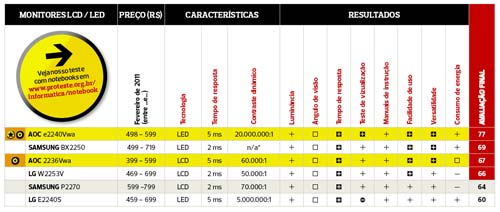 Fonte: Pró-Teste tabela