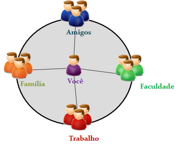 Ilustração: Adilson Almeida Ilustração de rede social