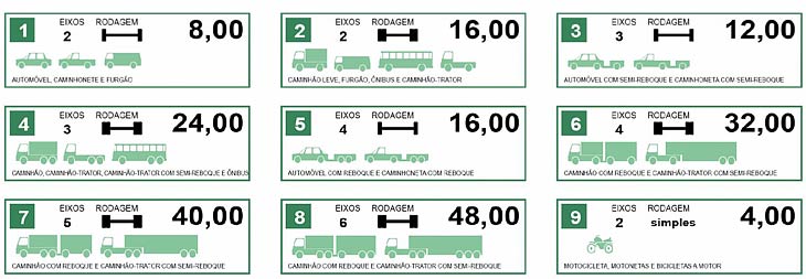 Concer Preço/ Passagem